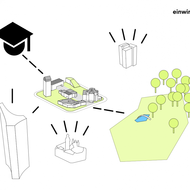 wichtige Bezugspunkte in der Nachbarschaft: Rathaus, Park, Hochhäuser