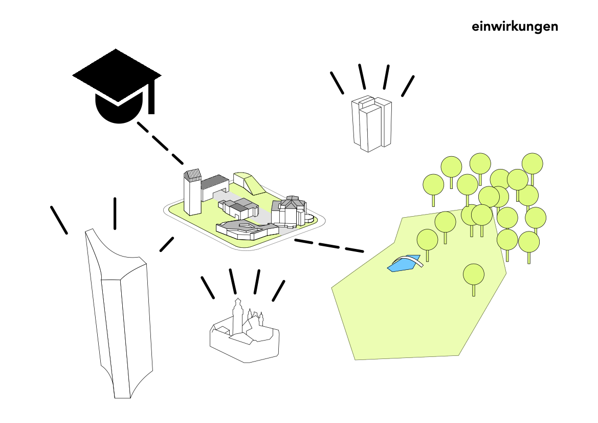 wichtige Bezugspunkte in der Nachbarschaft: Rathaus, Park, Hochhäuser